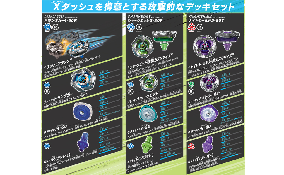 ベイブレードXドランセット 【送料無料】 BEYBLADE X ベイブレードX BX
