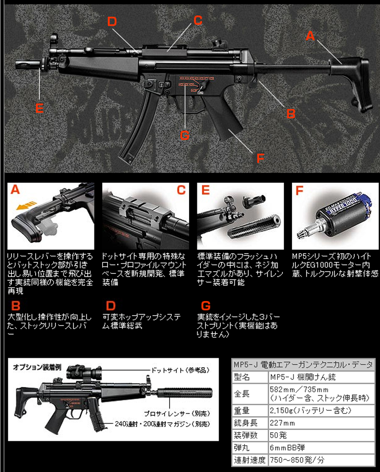 スタンダード電動ガンシリーズ No.78 MP5-J (MP5-日本仕様) <本体単品