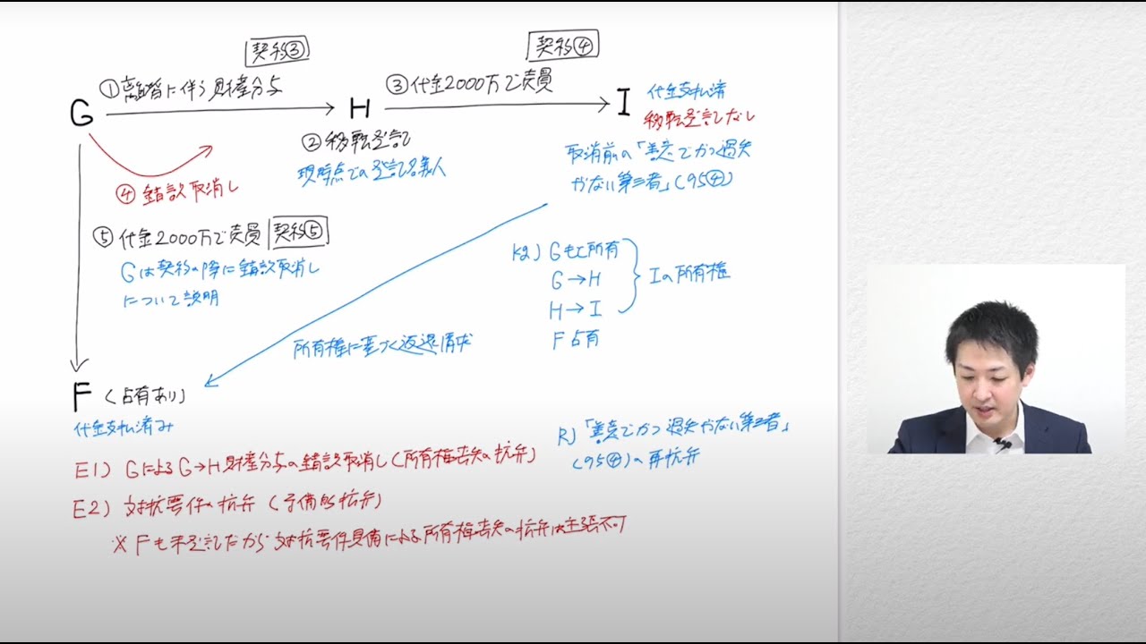 最新版】司法試験過去問講座 令和6年民法 - YouTube