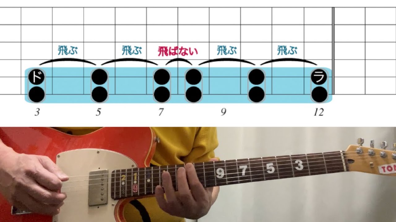 If you play guitar without knowing this, you're missing out ➆