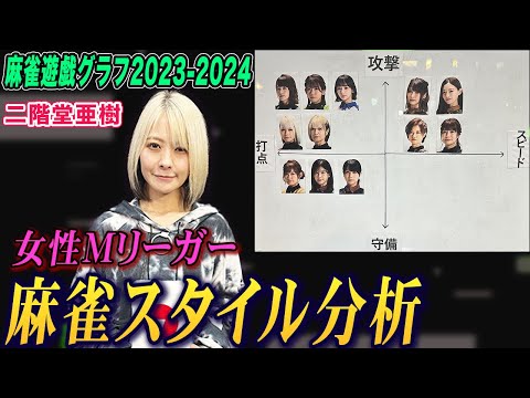 日本麻雀連盟トレーディングカード 二階堂亜樹 サイン付き麻雀牌