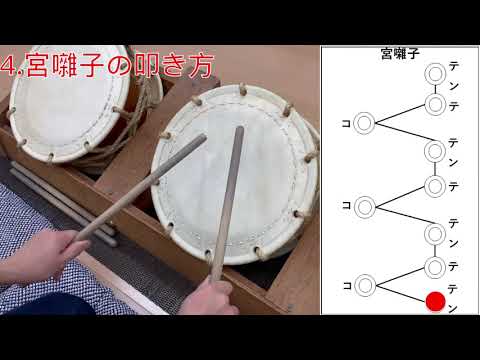 宮囃子（小太鼓練習用） (静岡県磐田市 上岡田 春友社) - YouTube
