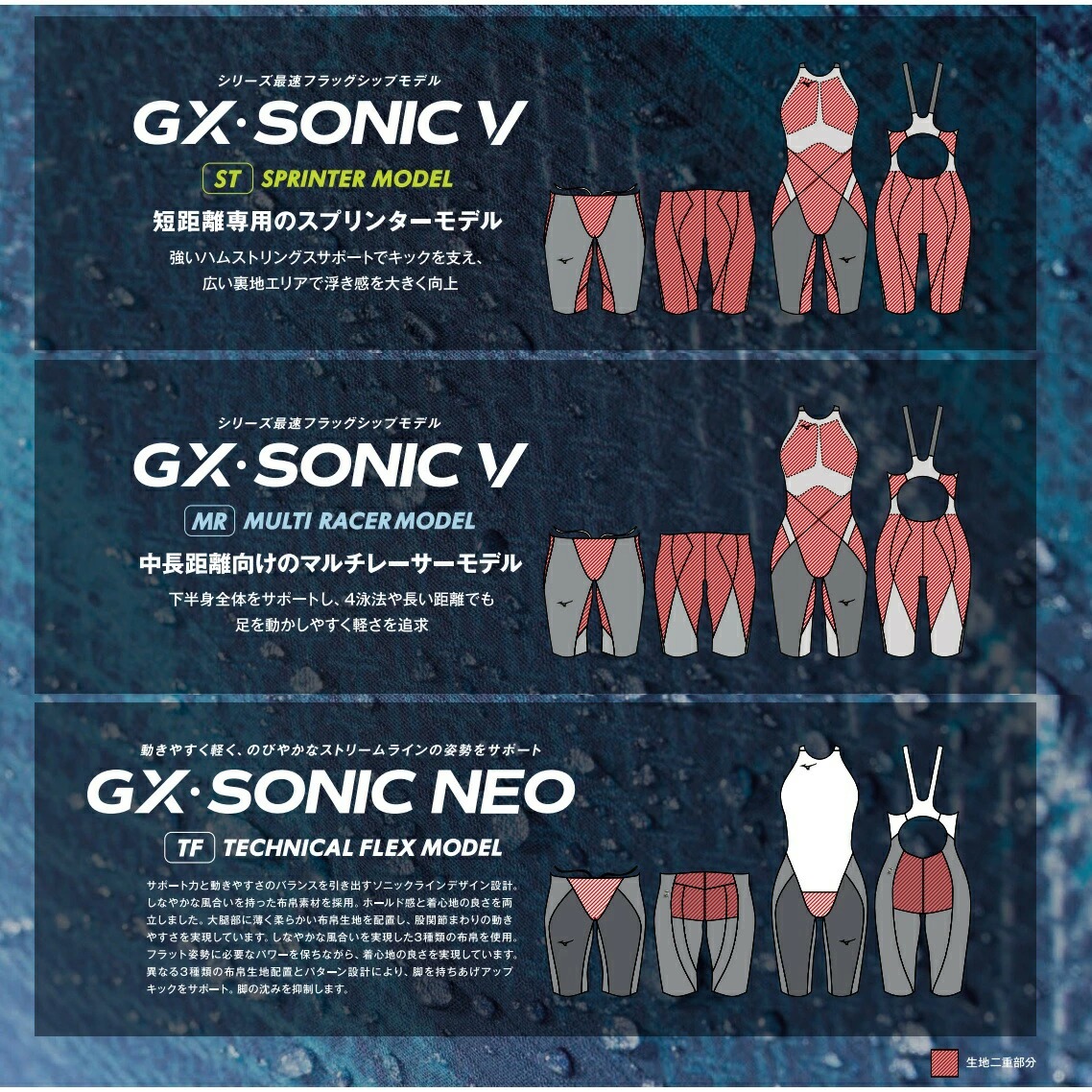 ミズノ　GX SONIC NEO　M Mizuno Men's GX-Sonic Neo All Generation (AG) Technical Swimsuit