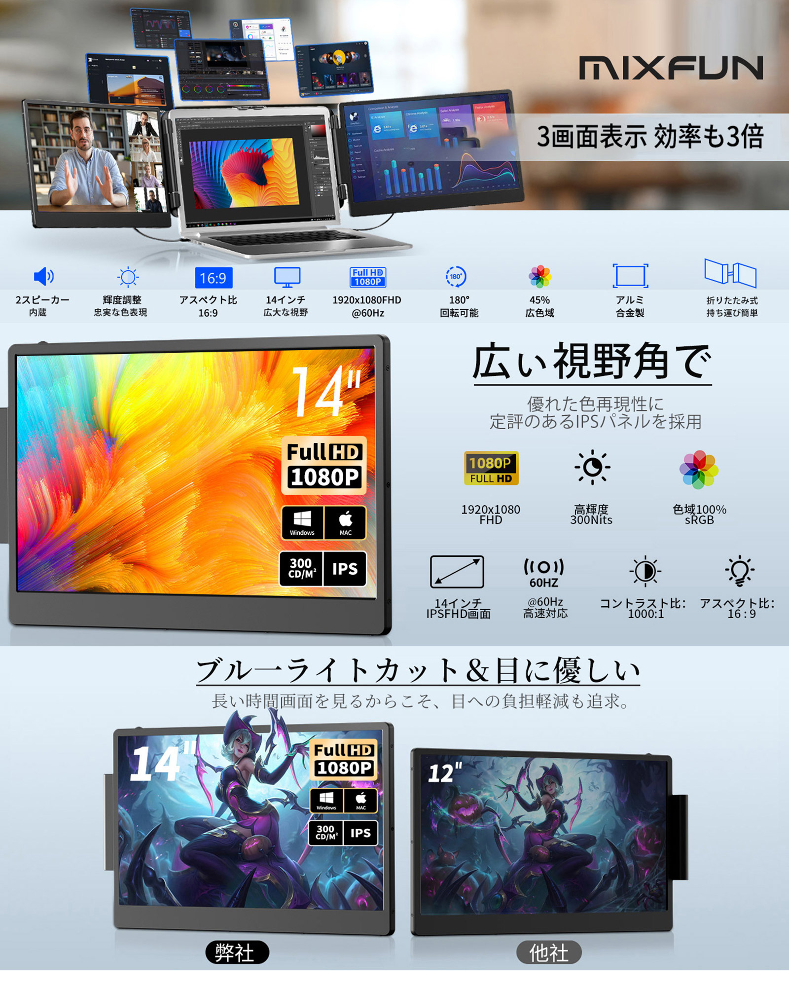 楽天市場】MIXFUN トリプルモニター モバイルモニター 14インチ