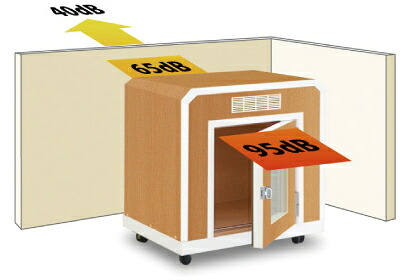 KAWAI製 ワンだぁルーム 楽天市場】ペット用防音室 ワンだぁルーム