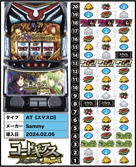 コードギアス（スマスロ）解析情報サイト