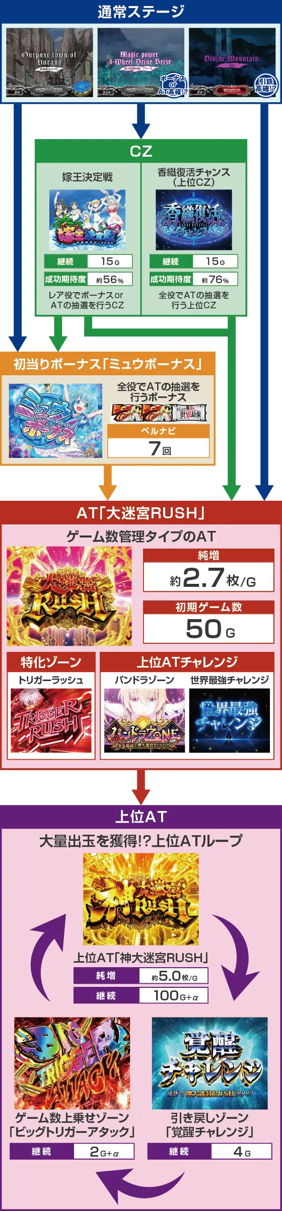 ありふれた職業で世界最強（スロット/スマスロ） 解析情報サイト