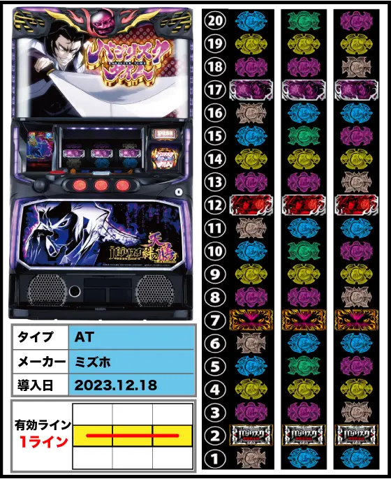 バジリスク 天膳（絆2 天膳）解析情報サイト バジリスク絆天膳