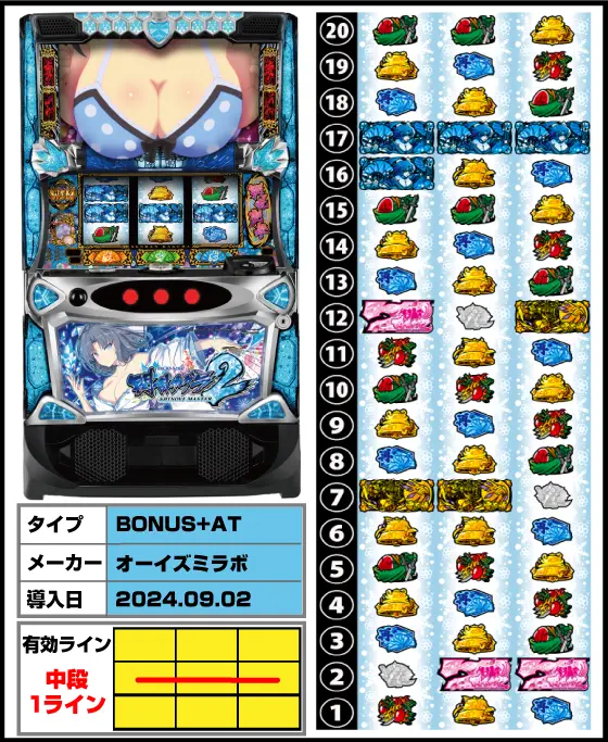 閃乱カグラ2（スマスロ）解析情報サイト