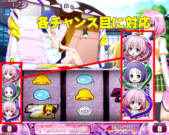 トラブル/ToLOVEる（スロット/スマスロ） 解析情報サイト