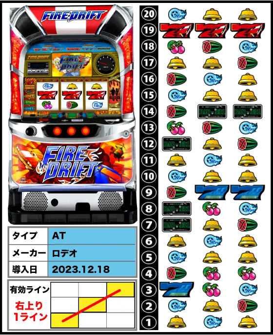 パチスロファイヤードリフト[スロット新台]導入日・スペック・設定差