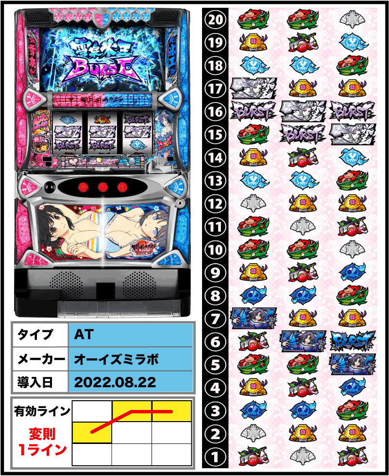 パチスロ閃乱カグラBURST UP(カグラ2)【スロット6.5号機】解析・打ち方