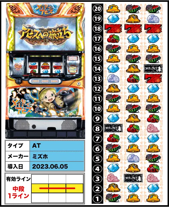 SLOTメイドインアビス(スロット新台6.5号機):導入日・解析・天井・設定差