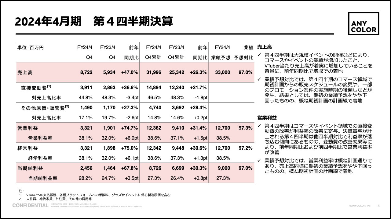 ANYCOLOR（5032）の財務情報ならログミーFinance 【QAあり】ANYCOLOR