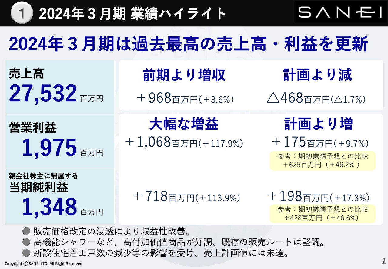SANEI（6230）の財務情報ならログミーFinance SANEI、売上高・営業利益