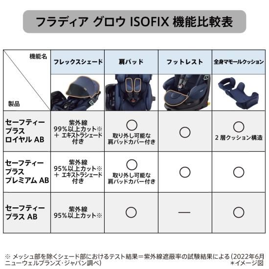 フラディア グロウ ISOFIX セーフティープラス プレミアム AB