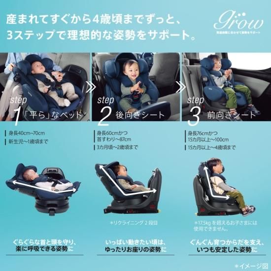 フラディア グロウ エバー プレミアム - アップリカ公認オンラインショップ