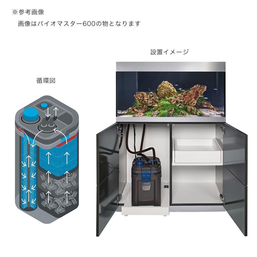 Oase 外部フィルター 外部式フィルター バイオマスター850 90cm