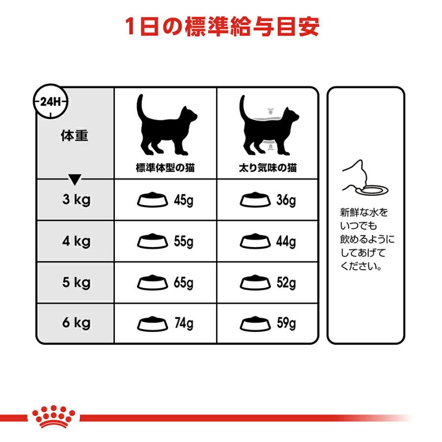ロイヤルカナン（ROYAL CANIN） 猫 ヘアボール ケア 毛玉が気になる成