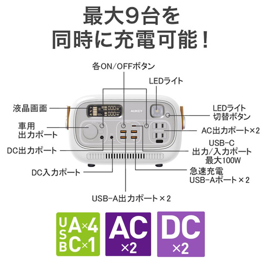 AUKEY ポータブル電源 297wh 定格300W 82500mAh DC/AC/USB出力 非常用