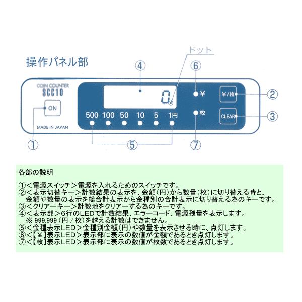 エンゲルス 硬貨計数機・コインカウンター（SCC-10） : 創業100年 ひめ