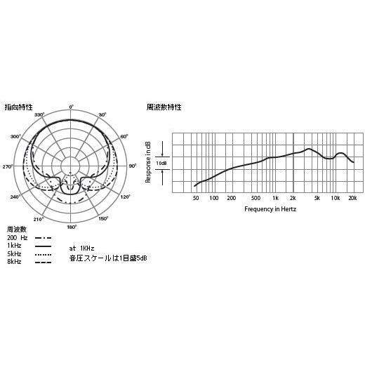 オーディオテクニカ（audio-technica） audio-technica PRO8HE