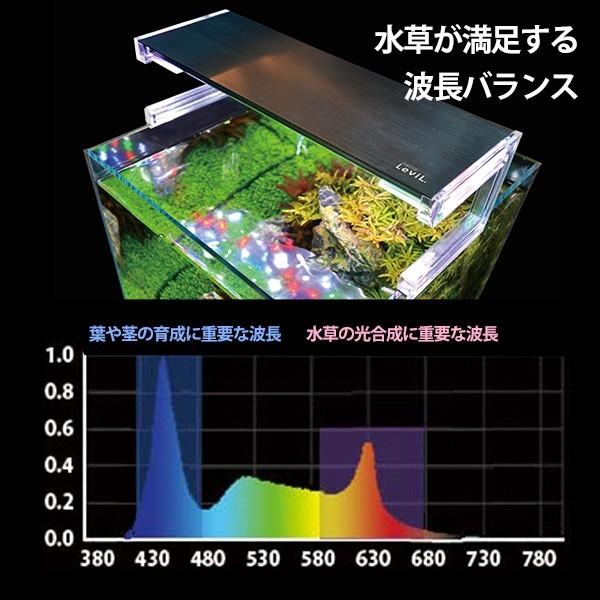 ゼンスイ 超薄型 LEDランプ 45cm水槽用 ホワイト nano LeviL 450 (水草