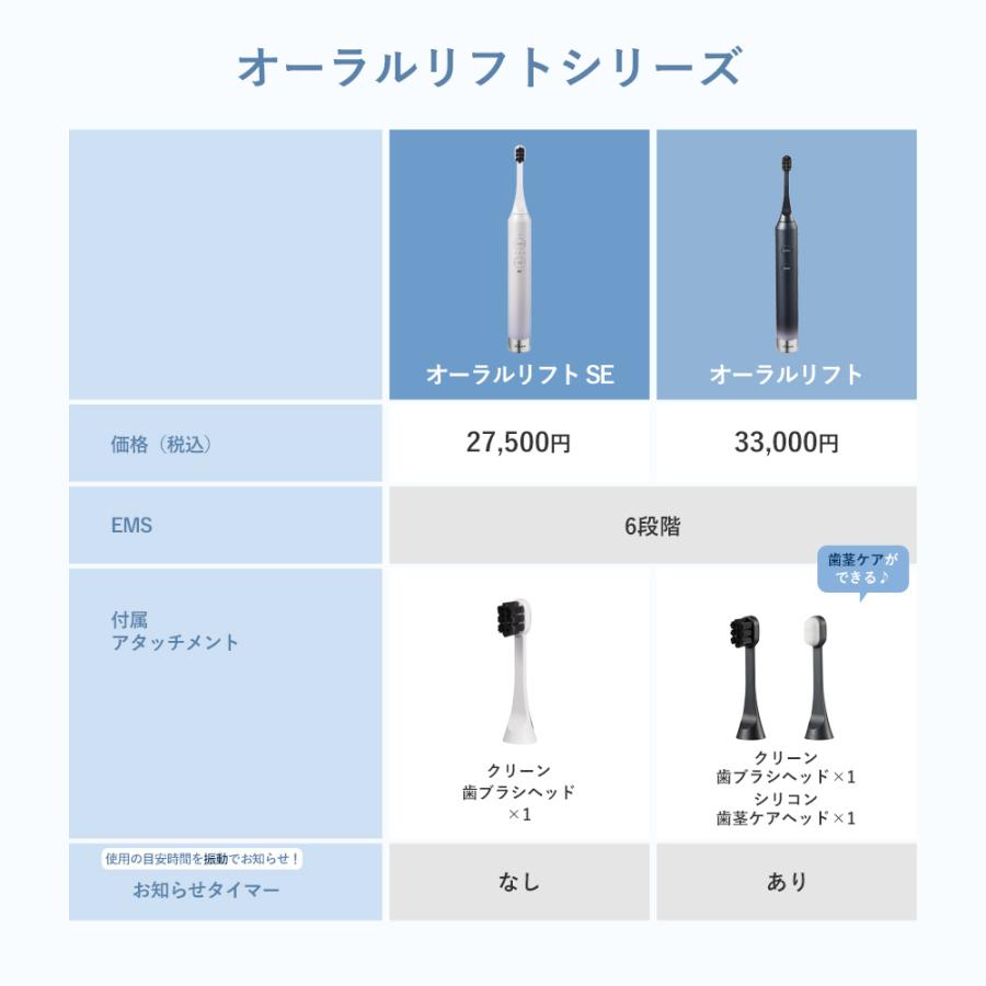 YA‐MAN（ヤーマン） デンタルケア オーラルリフトSE 公式 電動歯ブラシ