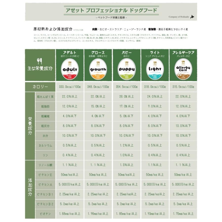 AZ（アゼット） プロフェッショナル プレミアムドッグフード 10Kg