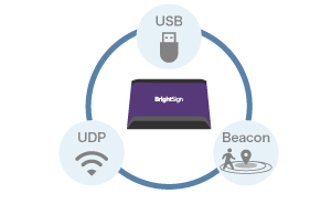 brightsign LS424 2台セット 中古 brightsign LS424 2台セット 中古