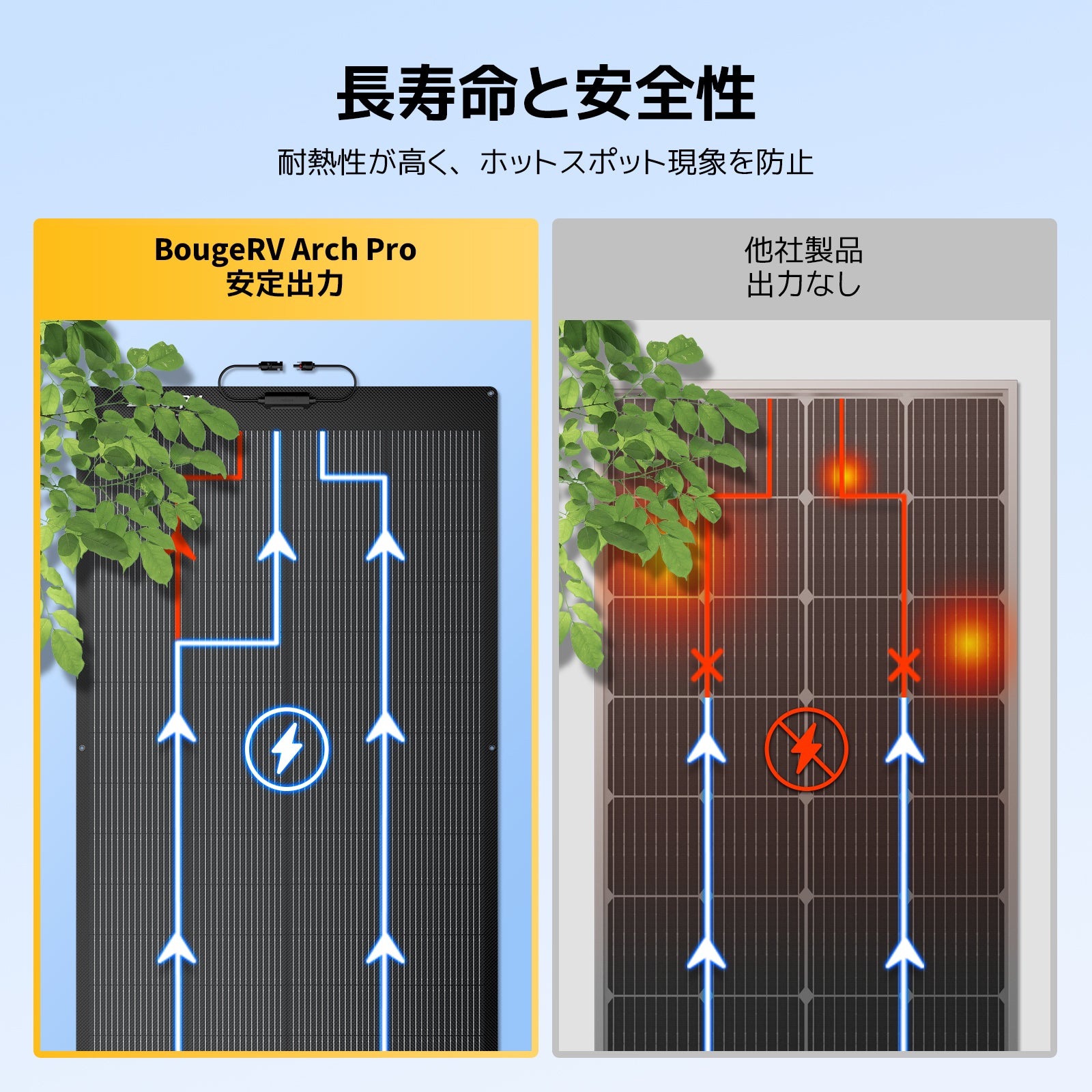 BougeRV Arch Pro 200W ソーラーパネル – BougeRV JP