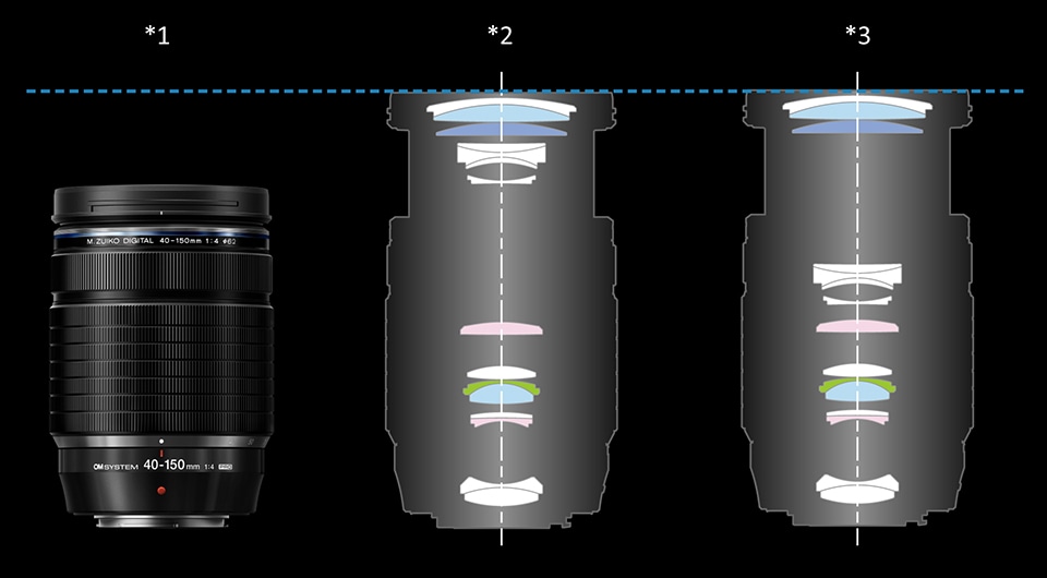 製品特長｜M.ZUIKO DIGITAL ED 40-150mm F4.0 PRO｜M.ZUIKO PRO