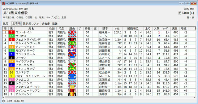 PC-KEIBA Database｜競馬ソフト使い放題の会員サービス DataLab