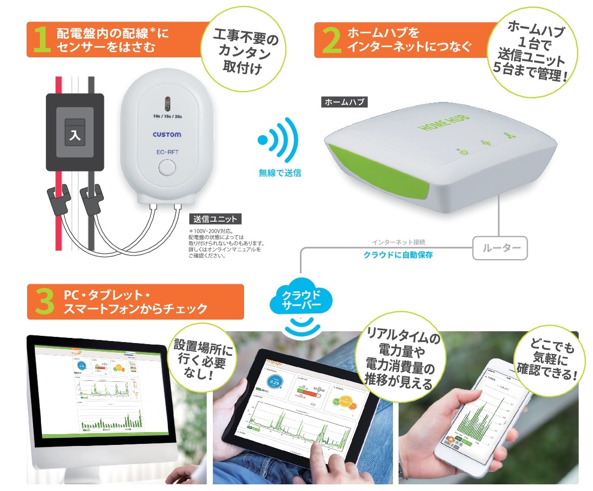 消費電力見える化クランプセンサー式電力計測遠隔モニタリングセット