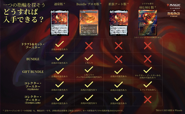 MTG 一つの指輪 一つの指輪 日本語 2枚セット 通常 日本語版