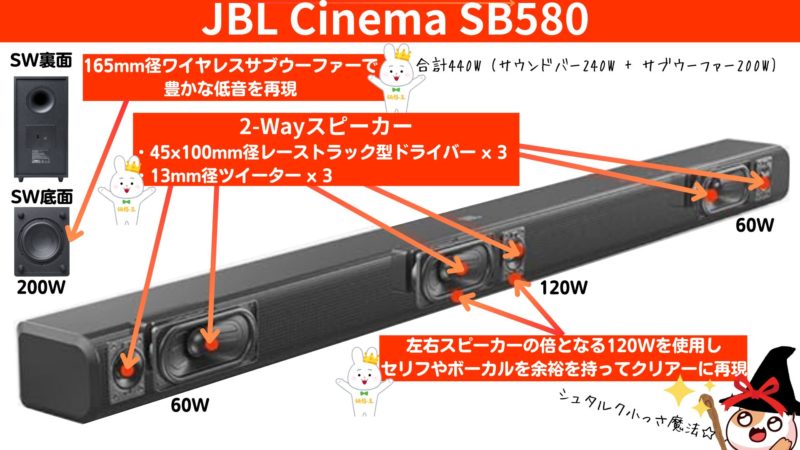 JBLのメーカー直販お買い得モデル『Cinema SB580』 | 価格王TV!!