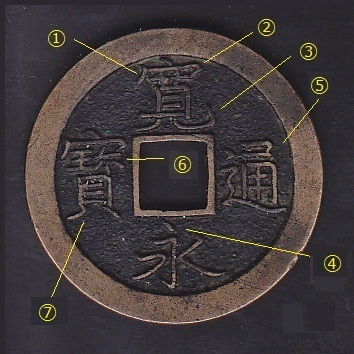 新寛永通寶分類譜【文銭 基礎の基礎】