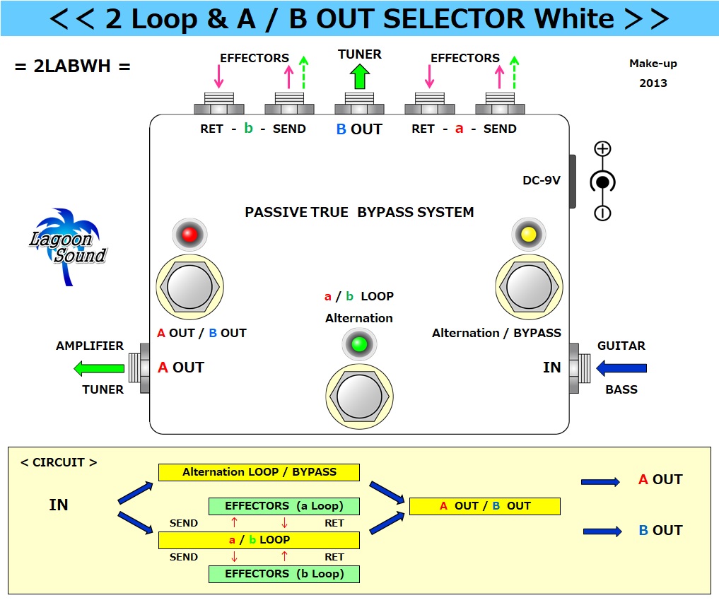 2 Loop & A / B OUT SELECTOR White | LAGOON SOUND