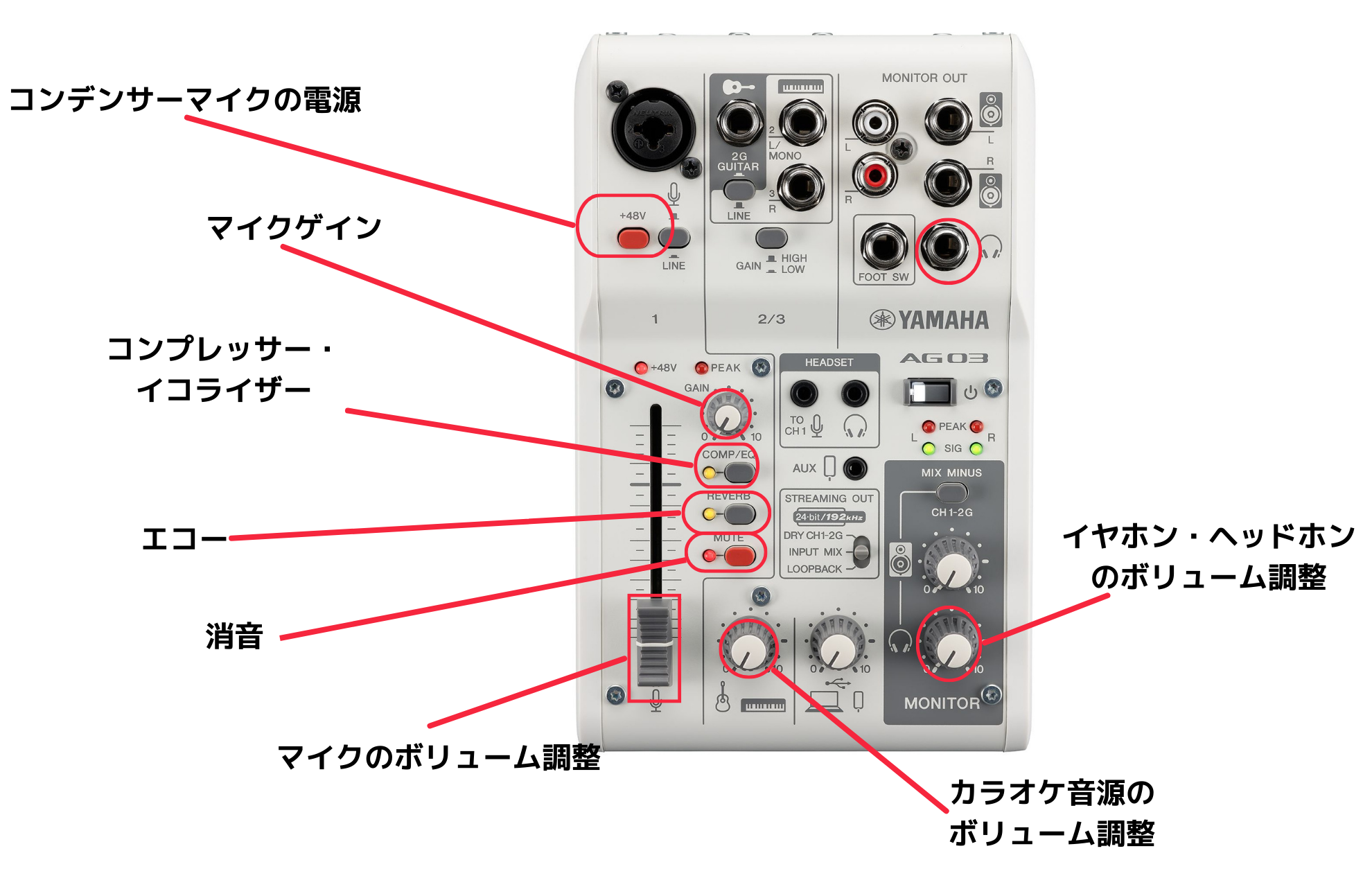 図解】AG03の接続方法や必要なものまとめ｜iPhoneやAndroidと分けて