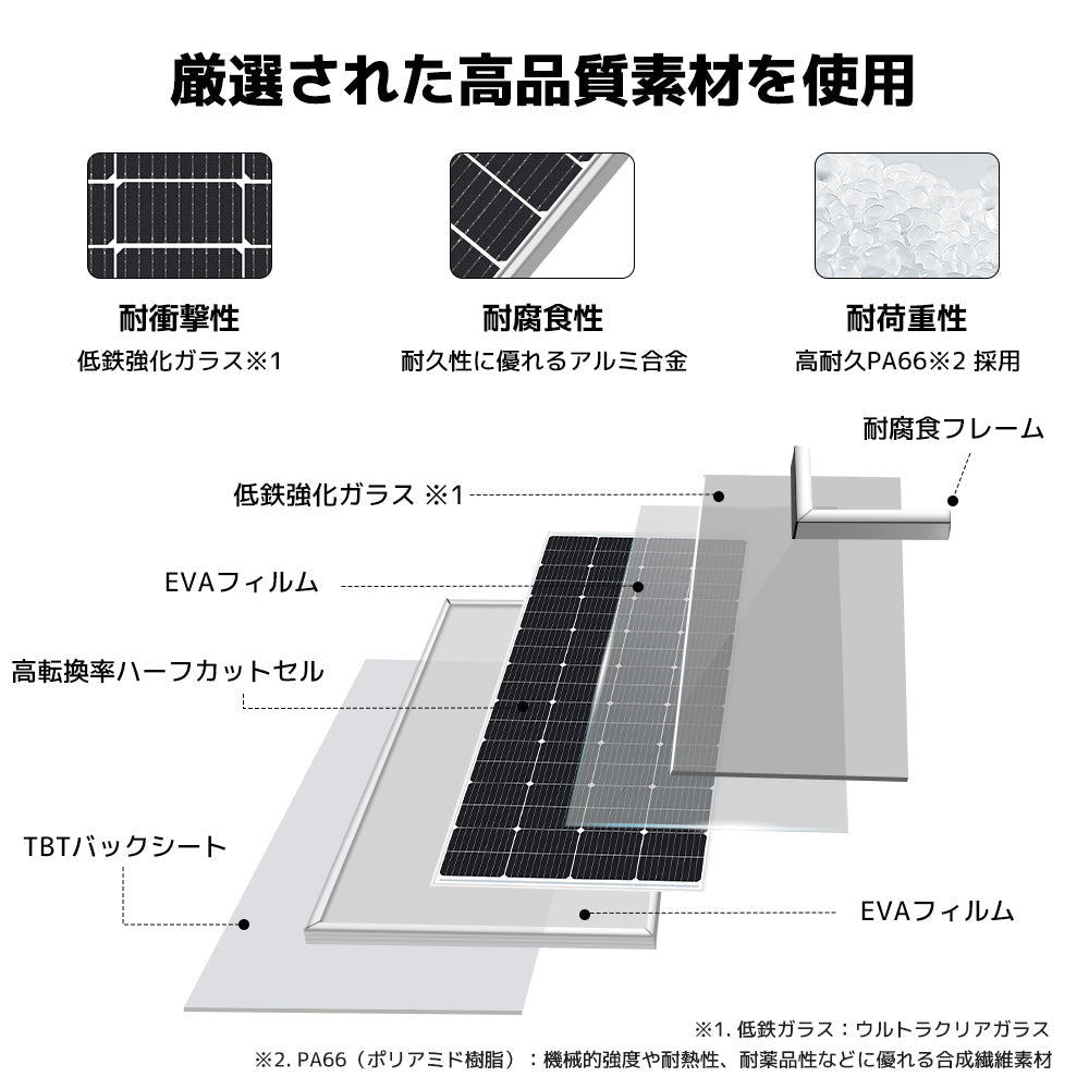信頼のLVYUAN 400W 折畳ソーラーパネル 高効率22.5％ 停電 災害 LVYUAN