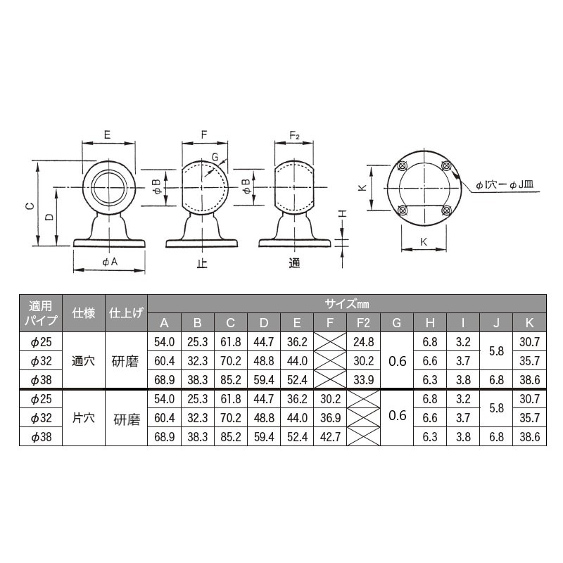 パイプブラケット 通穴 ステンレス製 Φ25mm用 TO-201AS-T25 | 業務用