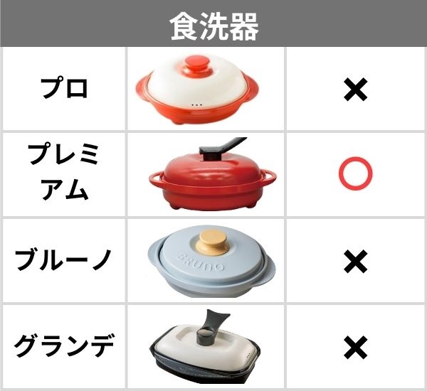 レンジメートプレミアム vs プロ：全5種類の違いを徹底比較！リアルな