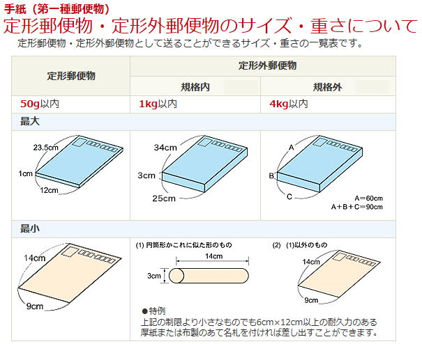 郵便料金の移り変わり