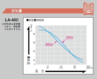 Amazon | LA-40C（12方分岐装置付き）日東工器 メドー 浄化槽エアー
