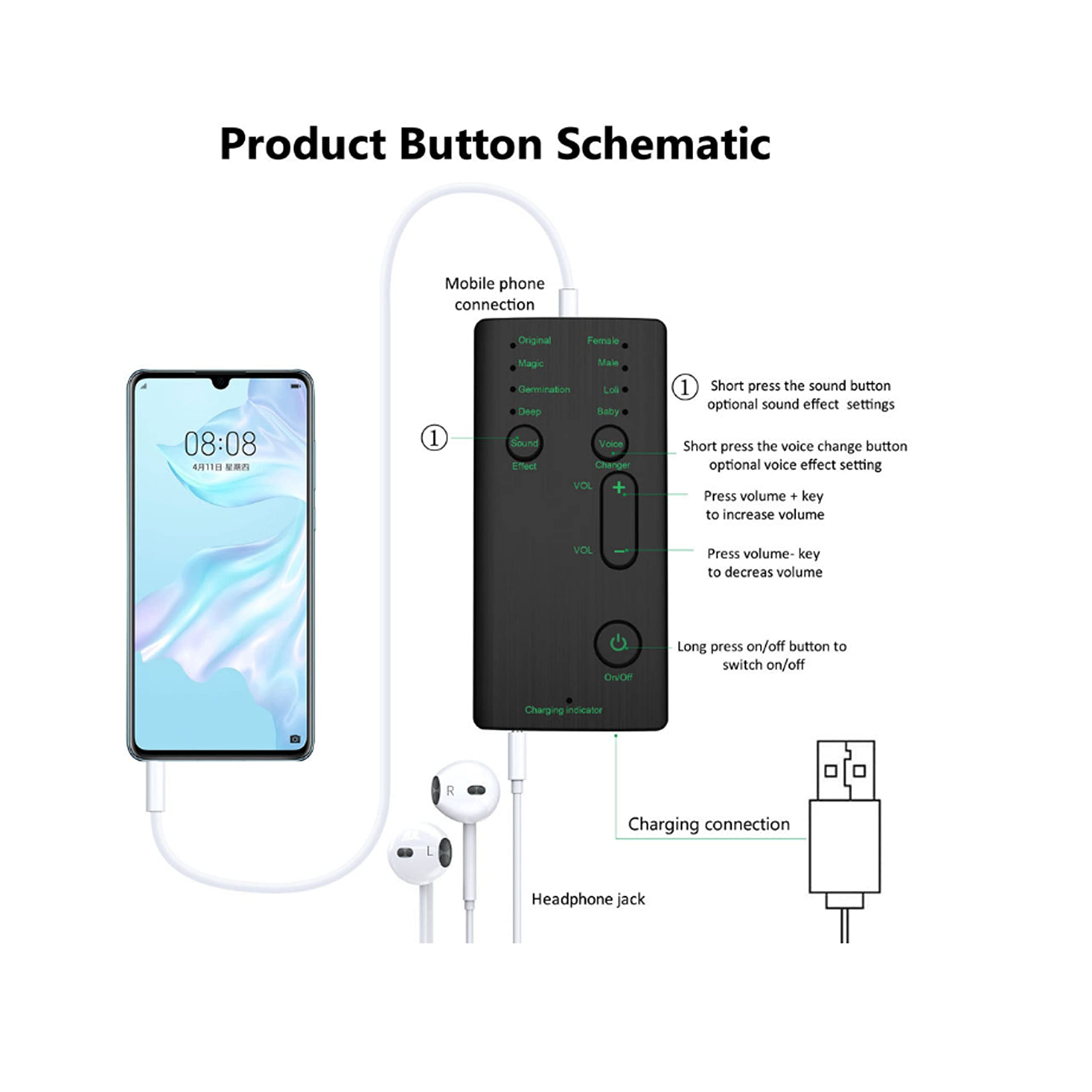 携帯 ボイスチェンジャー Qiilu外付けサウンドカードポータブルミニ