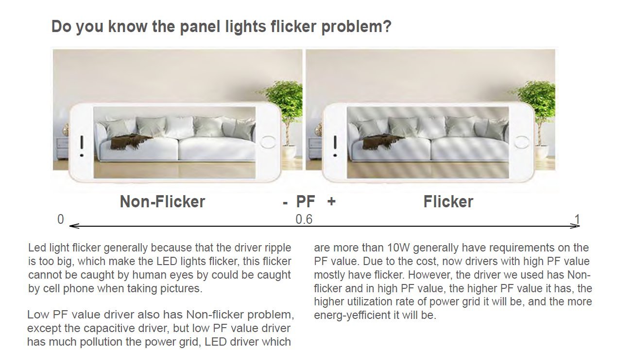 LED Fantasy LED Panel 2x4 Dimmable Backlit 50W 24''x48'' Panel