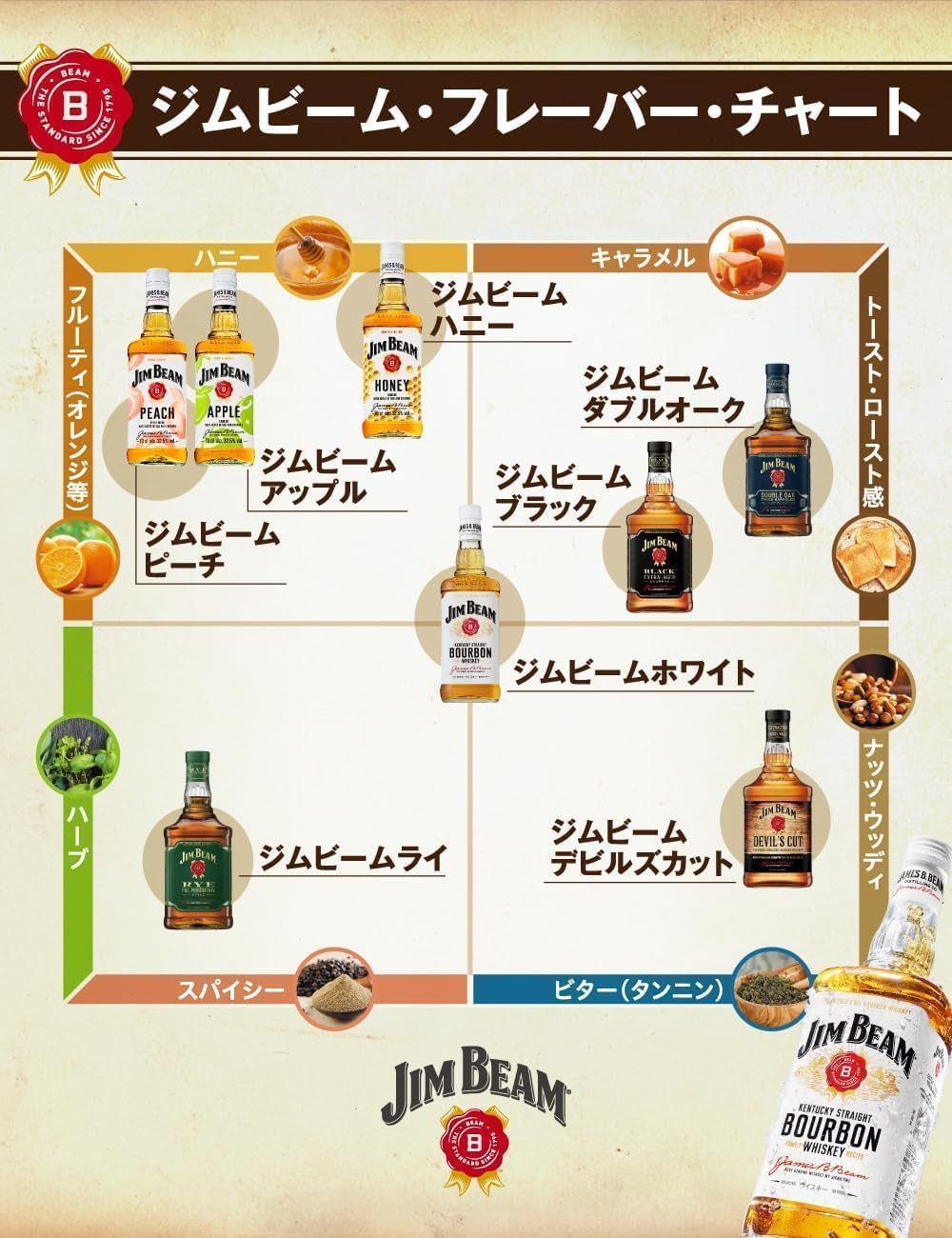 Amazon.co.jp: [4本セット] ジムビーム ホワイト サントリー ペット