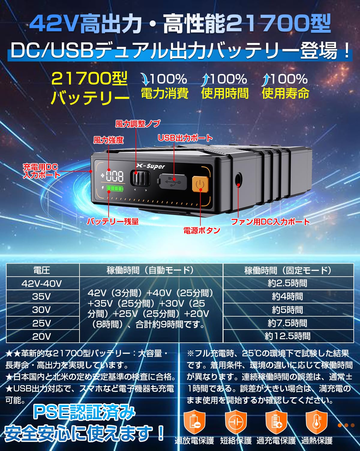 Amazon.co.jp: 【42V暴風&2025革新モデル】ファンバッテリーセット