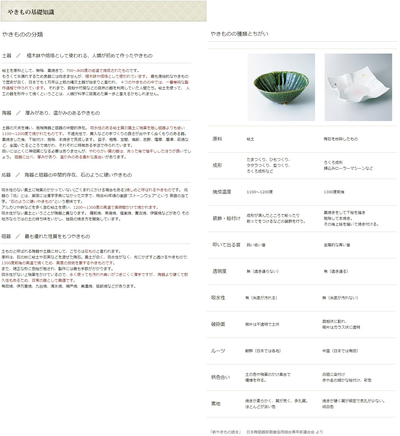 Amazon.com: せともの本舗 Japanese Pottery Open Old Dyed