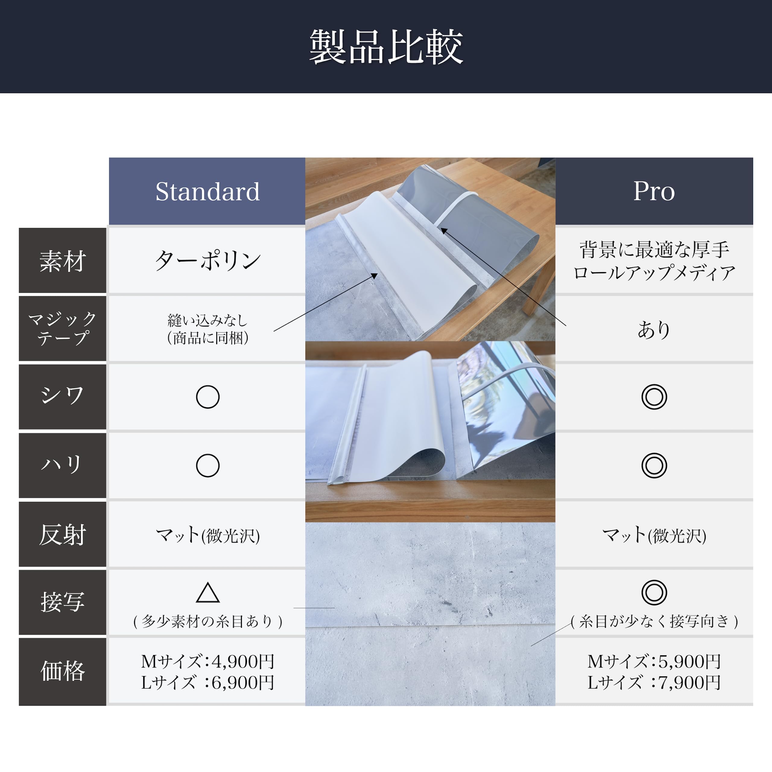 Amazon | ピノスタジオ 撮影用背景シート Pro版 グレーモルタル シート